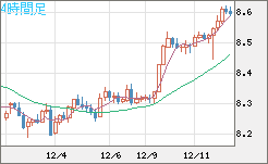 ZARJPY