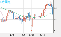 ZARJPY