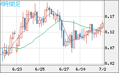 南アフリカランド/円チャート（ZAR/JPY）4時間足