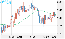 南アフリカランド/円チャート（ZAR/JPY）4時間足