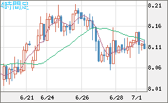 南アフリカランド/円チャート（ZAR/JPY）4時間足