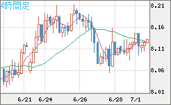南アフリカランド/円チャート（ZAR/JPY）4時間足