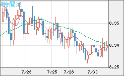 南アフリカランド/円チャート（ZAR/JPY）4時間足