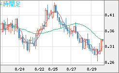 南アフリカランド/円チャート（ZAR/JPY）4時間足