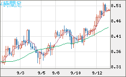 南アフリカランド/円チャート（ZAR/JPY）4時間足