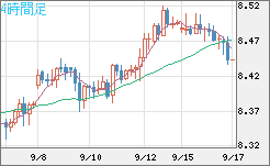 南アフリカランド/円チャート（ZAR/JPY）4時間足