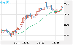 南アフリカランド/円チャート（ZAR/JPY）4時間足