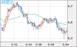 南アフリカランド/円チャート（ZAR/JPY）4時間足
