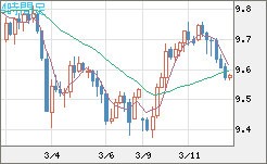 南アフリカランド/円チャート（ZAR/JPY）4時間足