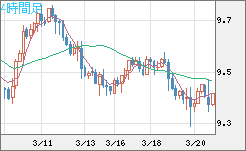 南アフリカランド/円チャート（ZAR/JPY）4時間足