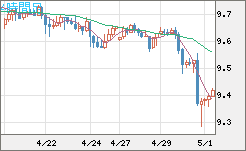 南アフリカランド/円チャート（ZAR/JPY）4時間足