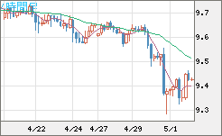 南アフリカランド/円チャート（ZAR/JPY）4時間足