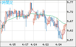 南アフリカランド/円チャート（ZAR/JPY）4時間足