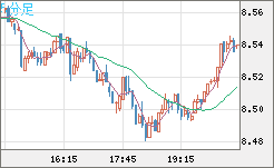 ZARJPY