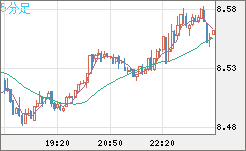 ZARJPY