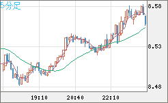 ZARJPY