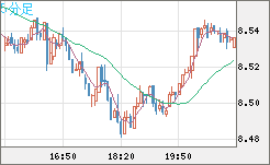 ZARJPY