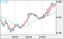 ZARJPY