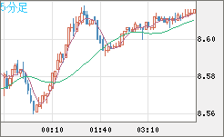 ZARJPY