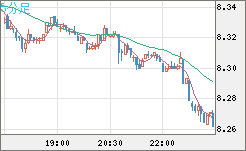 ZARJPY