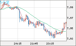南アフリカランド/円チャート（ZAR/JPY）5分足