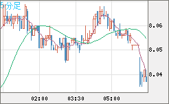 南アフリカランド/円チャート（ZAR/JPY）5分足
