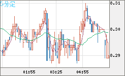 南アフリカランド/円チャート（ZAR/JPY）5分足