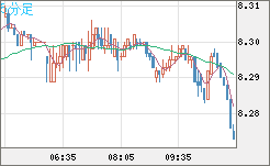 南アフリカランド/円チャート（ZAR/JPY）5分足