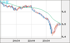 南アフリカランド/円チャート（ZAR/JPY）5分足
