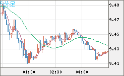 南アフリカランド/円チャート（ZAR/JPY）5分足