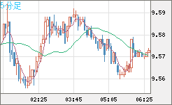 南アフリカランド/円チャート（ZAR/JPY）5分足