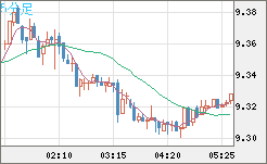 南アフリカランド/円チャート（ZAR/JPY）5分足