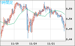 ZARJPY