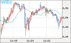 ZARJPY