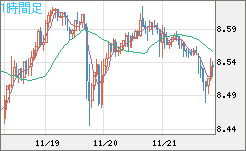 ZARJPY