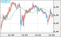 ZARJPY