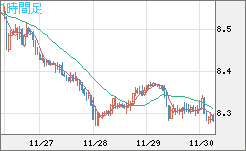 ZARJPY