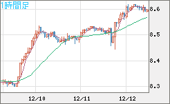 ZARJPY