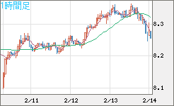 ZARJPY