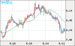 南アフリカランド/円チャート（ZAR/JPY）1時間足