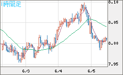 南アフリカランド/円チャート（ZAR/JPY）1時間足
