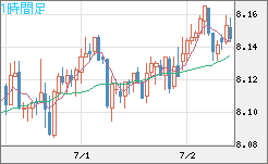 南アフリカランド/円チャート（ZAR/JPY）1時間足