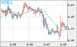 南アフリカランド/円チャート（ZAR/JPY）1時間足