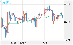 南アフリカランド/円チャート（ZAR/JPY）1時間足