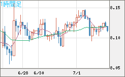 南アフリカランド/円チャート（ZAR/JPY）1時間足