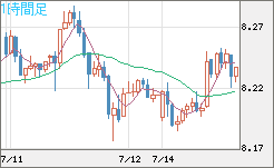 南アフリカランド/円チャート（ZAR/JPY）1時間足