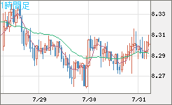 南アフリカランド/円チャート（ZAR/JPY）1時間足