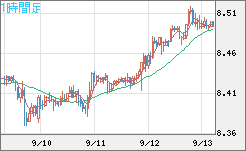 南アフリカランド/円チャート（ZAR/JPY）1時間足
