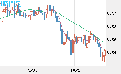 南アフリカランド/円チャート（ZAR/JPY）1時間足