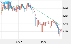 南アフリカランド/円チャート（ZAR/JPY）1時間足